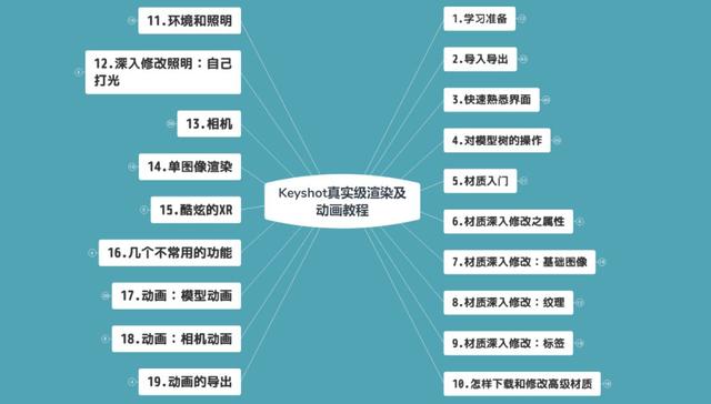 Keyshot做組裝動(dòng)畫(huà)也能如此逼真？殺手锏教程來(lái)了