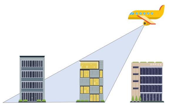 傾斜攝影｜照片建模技術(shù)，一鍵自動(dòng)建立3D模型