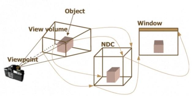 傾斜攝影｜照片建模技術(shù)，一鍵自動建立3D模型