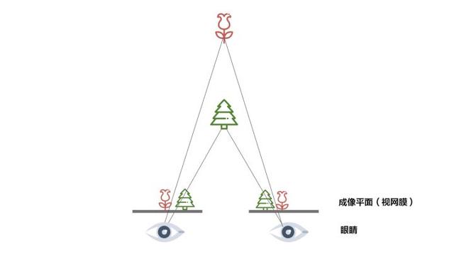 傾斜攝影｜照片建模技術(shù)，一鍵自動建立3D模型