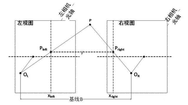傾斜攝影｜照片建模技術(shù)，一鍵自動建立3D模型