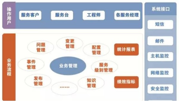智慧交通—運(yùn)維管理平臺(tái)