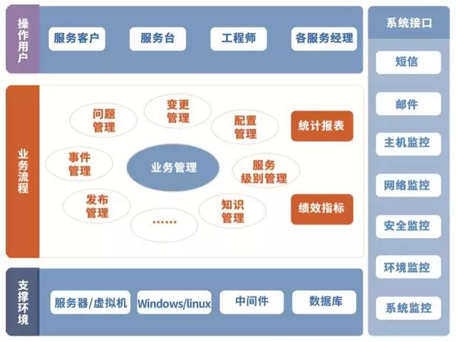 智慧交通—運(yùn)維管理平臺(tái)