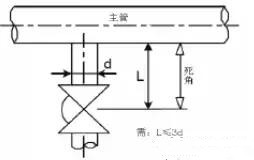 關(guān)于制藥行業(yè)的潔凈管道設(shè)計