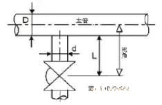 關(guān)于制藥行業(yè)的潔凈管道設(shè)計