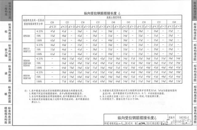 做BIM的，怎么可能少了這7本鋼筋圖集