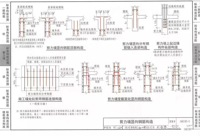 做BIM的，怎么可能少了這7本鋼筋圖集