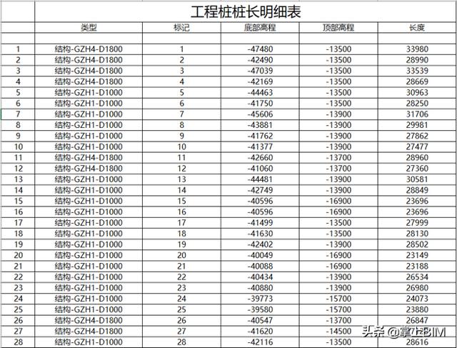 基于BIM地質(zhì)模型的工程樁樁長分析
