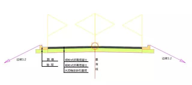 市政道路-基于Civil3D的橫斷面建模