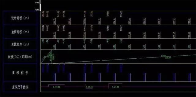 Civil 3D公路設(shè)計(jì)施工流程