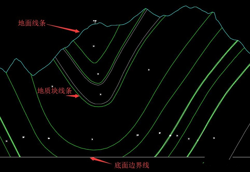 山區(qū)隧道地質(zhì)快速建模