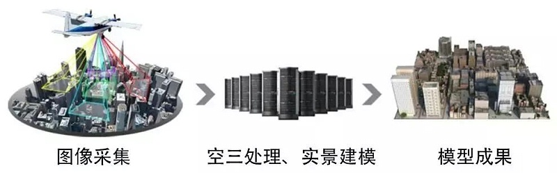 可視化或可編輯的三維實(shí)景模型