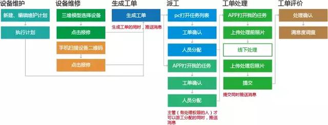 BIM智慧樓宇運(yùn)維管理平臺(tái)
