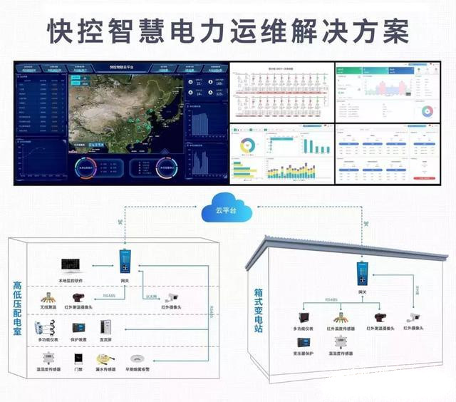 電力運維云能接入上億數(shù)據(jù)點