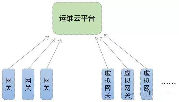 電力運維云能接入上億數(shù)據(jù)點