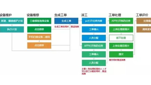 BIM智慧樓宇運(yùn)維管理平臺(tái)