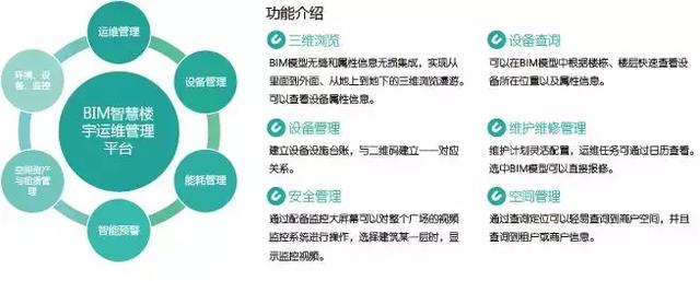 BIM智慧樓宇運(yùn)維管理平臺(tái)