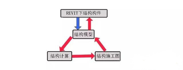 BIM技術(shù)在結(jié)構(gòu)施工圖設(shè)計(jì)中的應(yīng)用