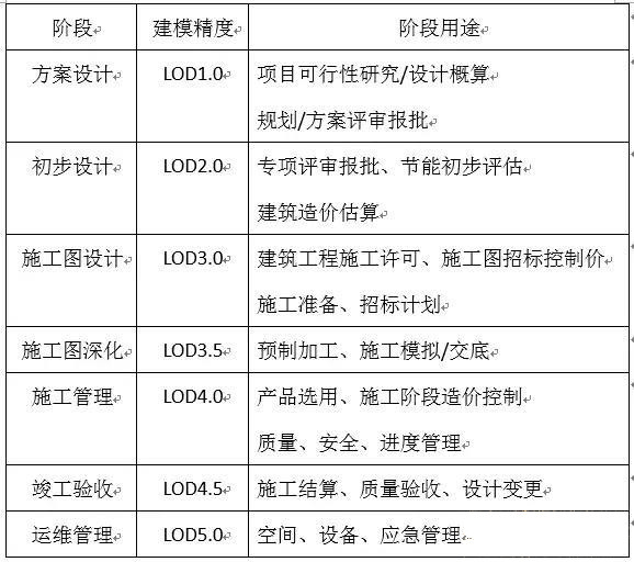 BIM技術(shù)在結(jié)構(gòu)施工圖設(shè)計(jì)中的應(yīng)用