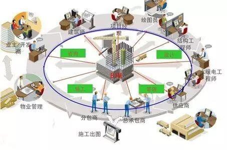 什么是BIM軟件,常用的BIM軟件又有哪些?