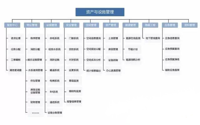 什么是BIM軟件，常用的BIM軟件又有哪些？