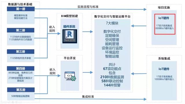 數(shù)字化交付與智能運維平臺—數(shù)字化交付