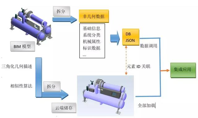 數(shù)字化交付模型輕量化技術(shù)研究