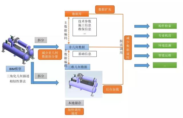 數(shù)字化交付模型輕量化技術(shù)研究