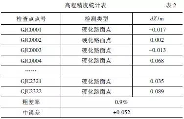 基于無(wú)人機(jī)傾斜攝影技術(shù)的大比例尺地形圖測(cè)繪方法