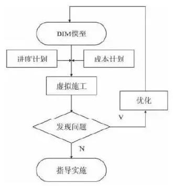 BIM技術(shù)在裝配式建筑施工管理階段有何應(yīng)用？