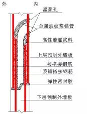 最新版《裝配式混凝土建筑技術(shù)標(biāo)準(zhǔn)》有哪些變化?