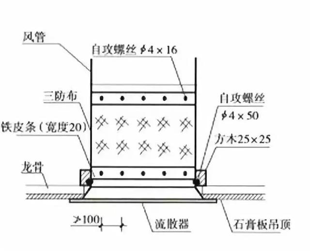 BIM在機(jī)電施工上的應(yīng)用知識精選