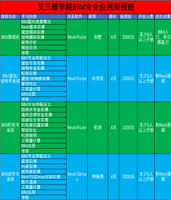 BIM培訓(xùn)