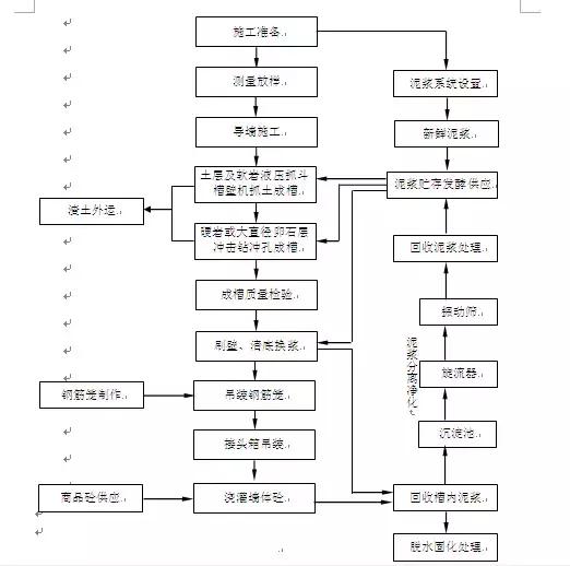 BIM動畫建模制作 | 長沙地鐵3號線地下連續(xù)墻施工應(yīng)用實例
