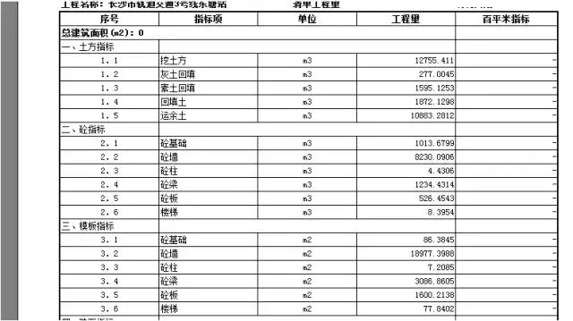BIM動畫建模制作 | 長沙地鐵3號線地下連續(xù)墻施工應(yīng)用實例