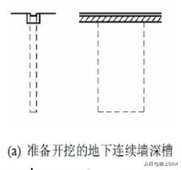 「工程技術(shù)」地下連續(xù)墻施工技術(shù)