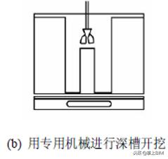 「工程技術(shù)」地下連續(xù)墻施工技術(shù)