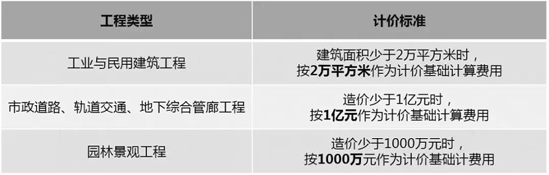 2019國內(nèi)BIM費用標(biāo)準(zhǔn)大全！再也不用去咨詢bim公司了
