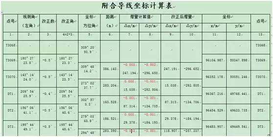 BIM動畫建模制作 | 長沙地鐵3號線地下連續(xù)墻施工應(yīng)用實例