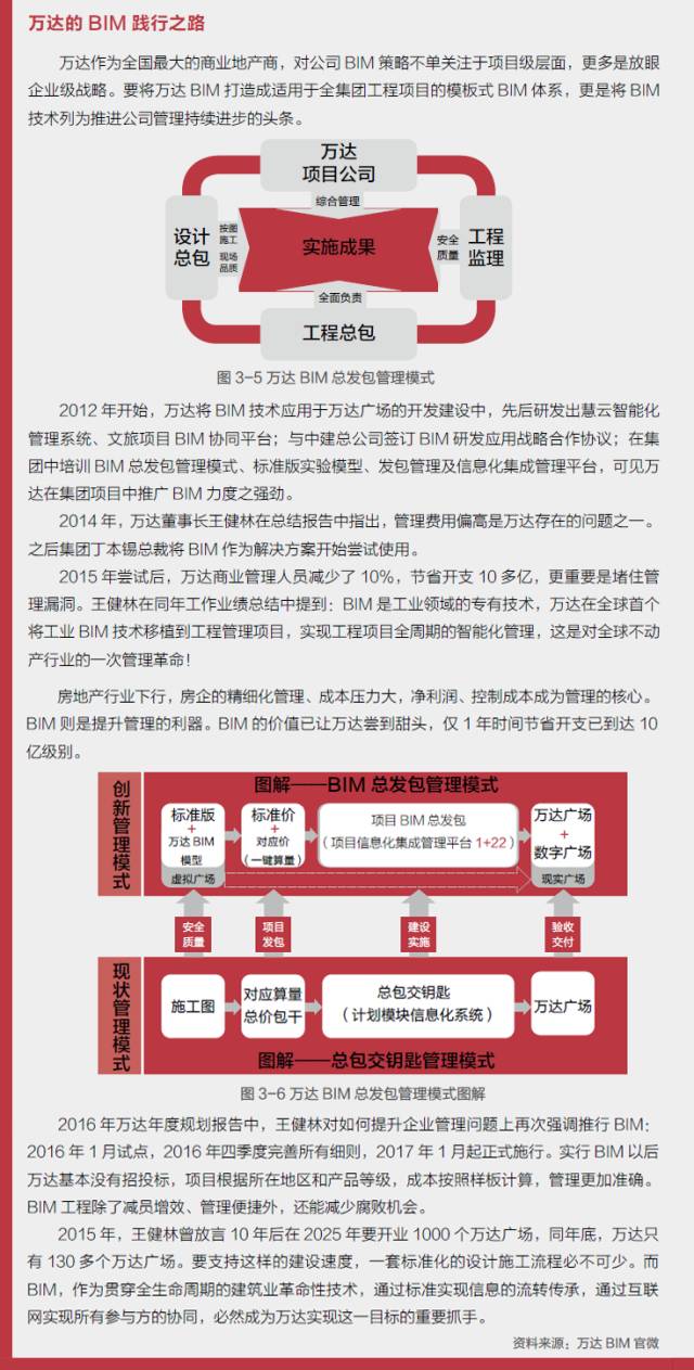 bim工程項(xiàng)目進(jìn)度