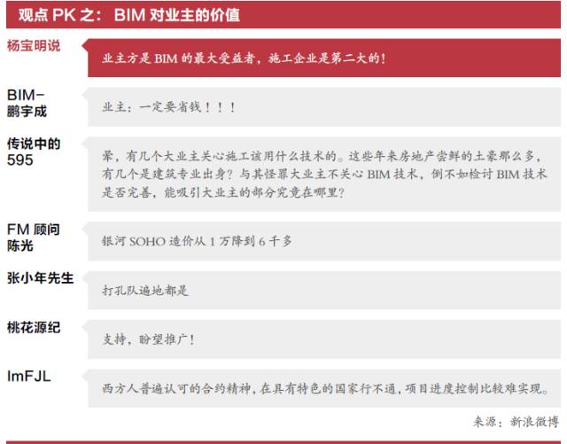 bim工程項(xiàng)目進(jìn)度