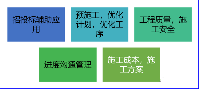 BIM施工進(jìn)度模擬落地應(yīng)用之Synchro 4D！