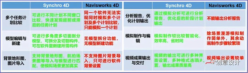 BIM施工進(jìn)度模擬落地應(yīng)用之Synchro 4D！