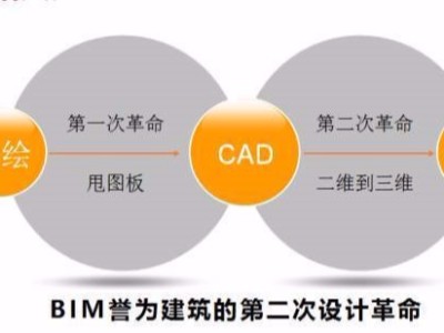 系統(tǒng)學(xué)習(xí)BIM的幾種方式