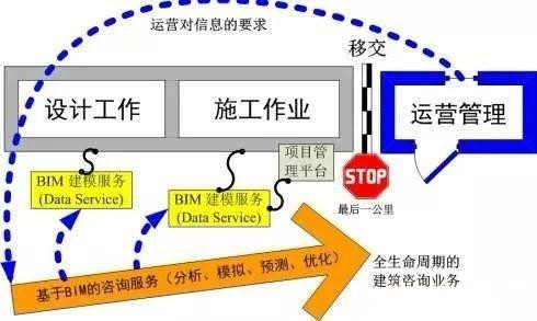 BIM咨詢服務(wù)所包含的內(nèi)容有哪些