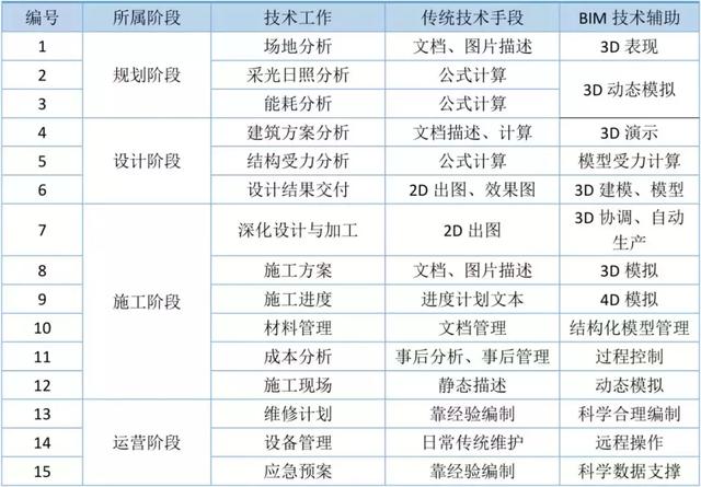 施工方BIM實(shí)施目標(biāo)要怎么確定