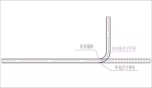 一算鋼筋下料長(zhǎng)度就懵圈？幾個(gè)公式一看就懂！