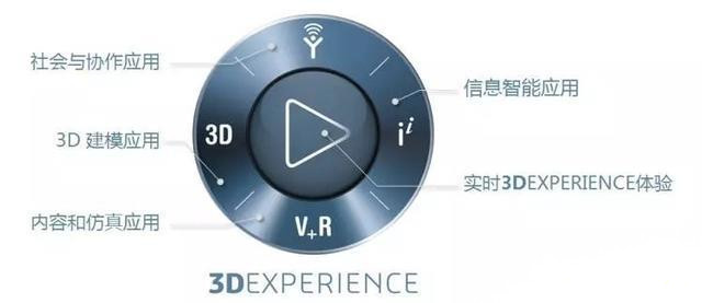 工程行業(yè)常用的BIM軟件及應(yīng)用