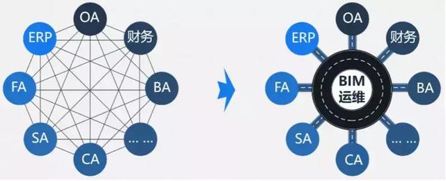 BIM技術(shù)如何為建筑運(yùn)維管理賦能