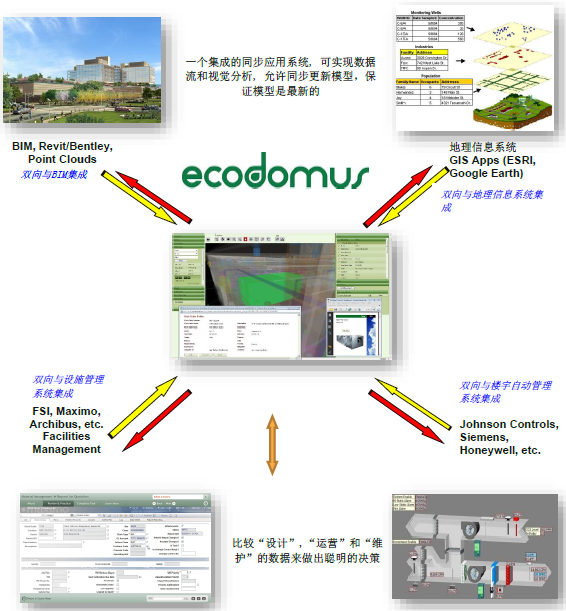 EcoDomus: 運維管理系統(tǒng)
